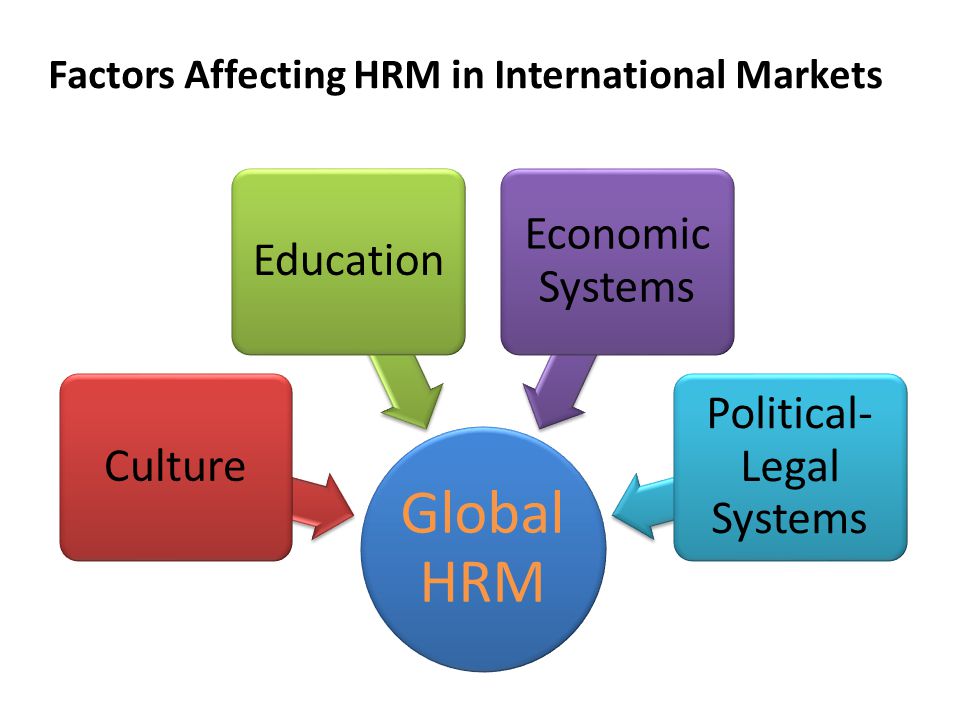 HRM - Organizational Culture